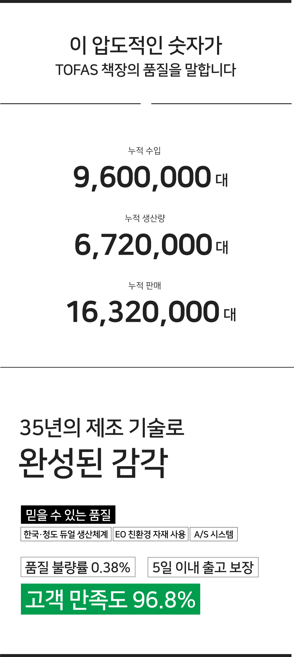 토파스 사무용책장의 누적 생산 판매 실적과 35년 제조 기술 품질 안내